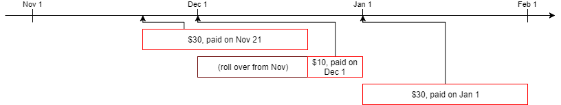 (payment schema image)